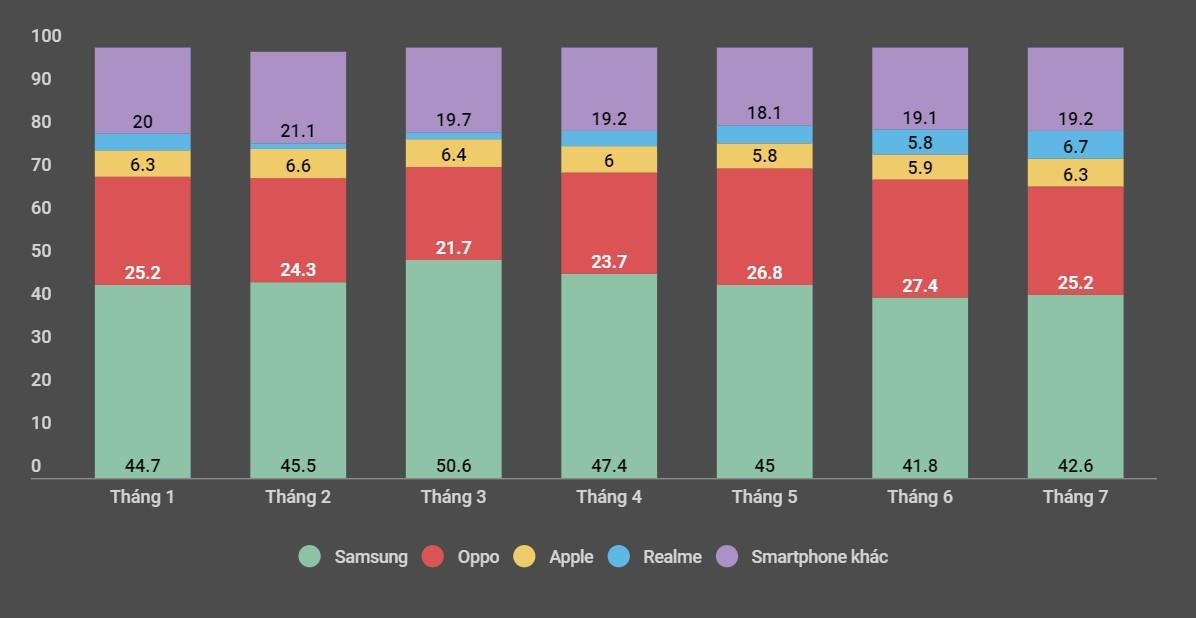 doanh so iPhone anh 1