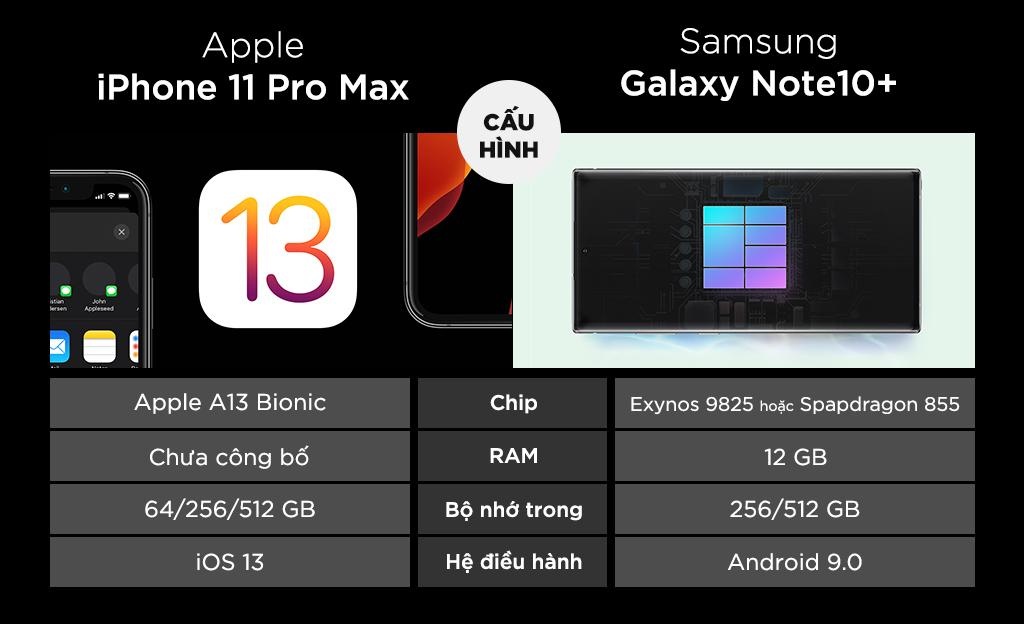 so sanh iPhone 11 Pro Max voi Galaxy Note10+ anh 3