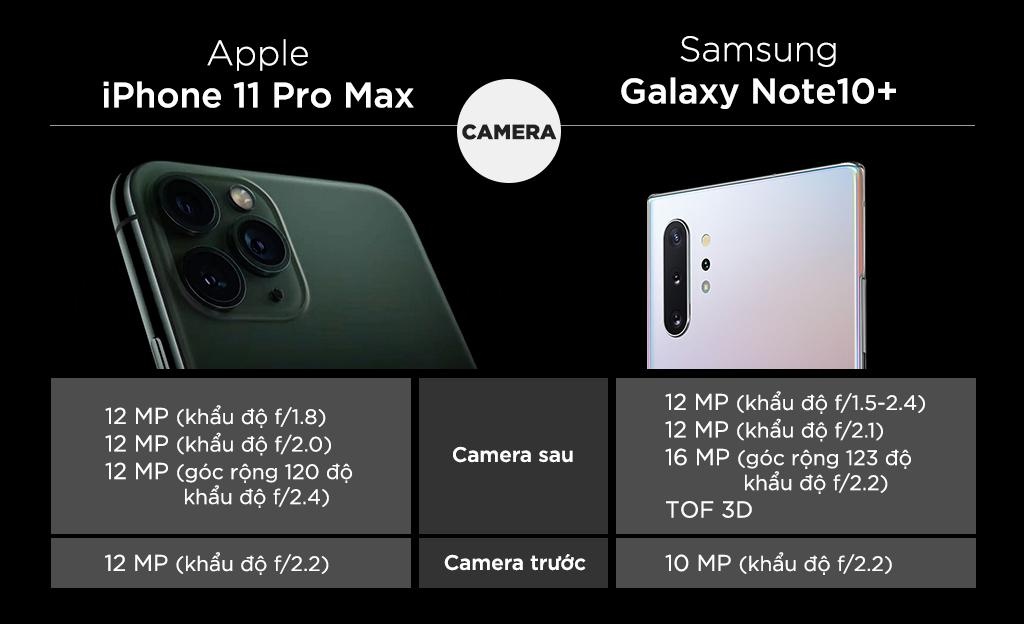 so sanh iPhone 11 Pro Max voi Galaxy Note10+ anh 2