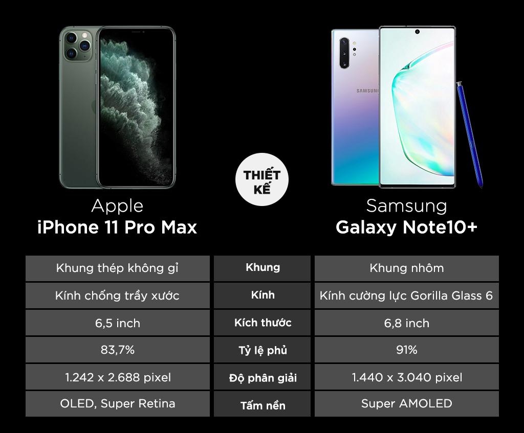 so sanh iPhone 11 Pro Max voi Galaxy Note10+ anh 1