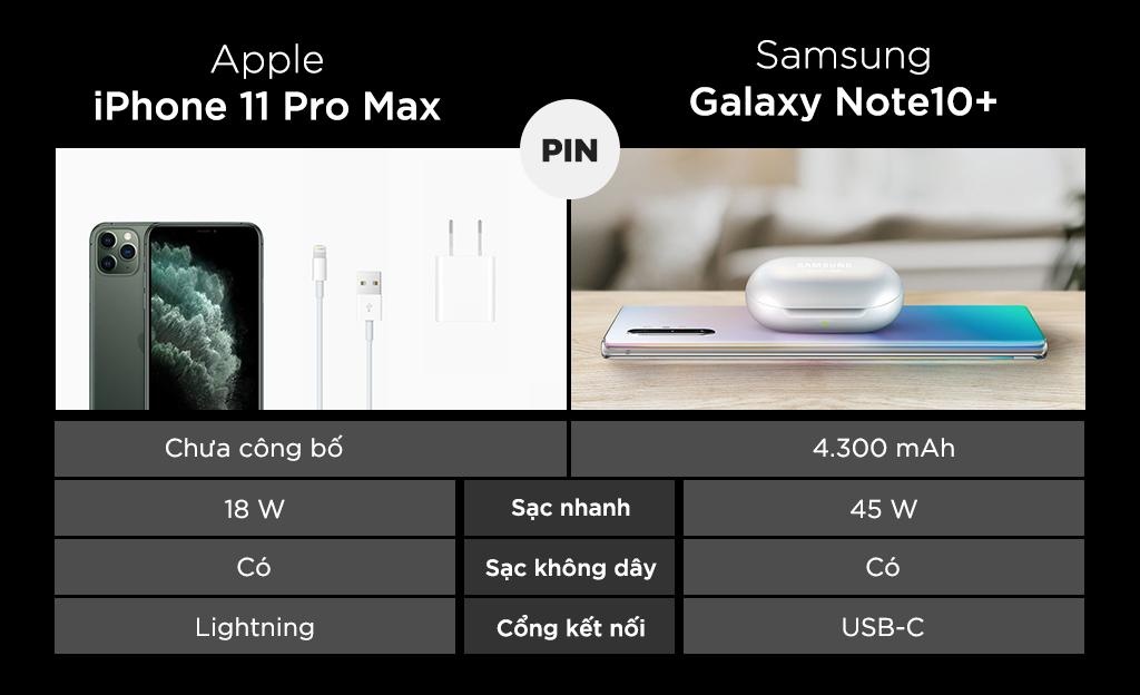 so sanh iPhone 11 Pro Max voi Galaxy Note10+ anh 4