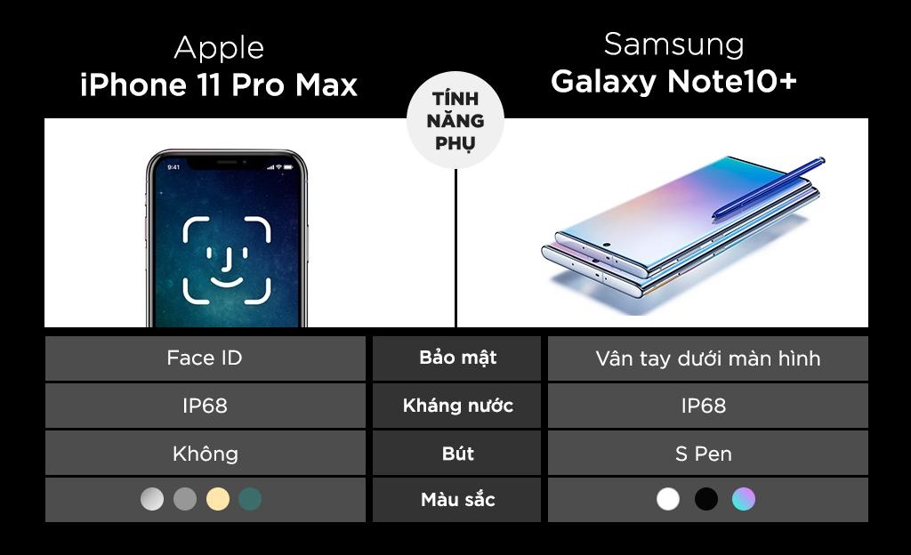 so sanh iPhone 11 Pro Max voi Galaxy Note10+ anh 5