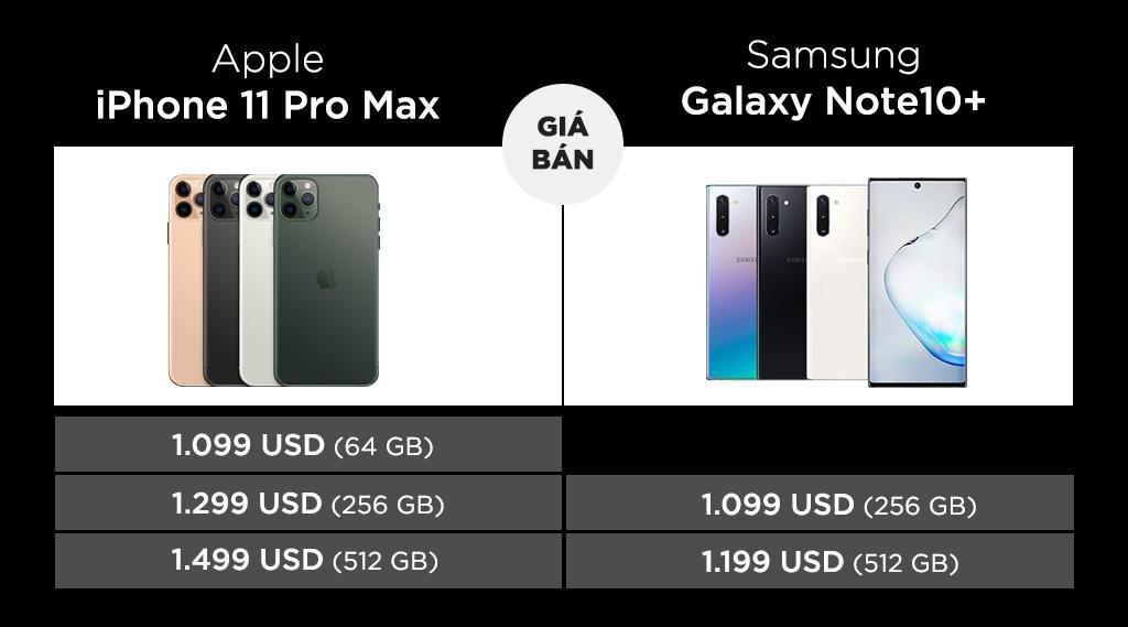 so sanh iPhone 11 Pro Max voi Galaxy Note10+ anh 6
