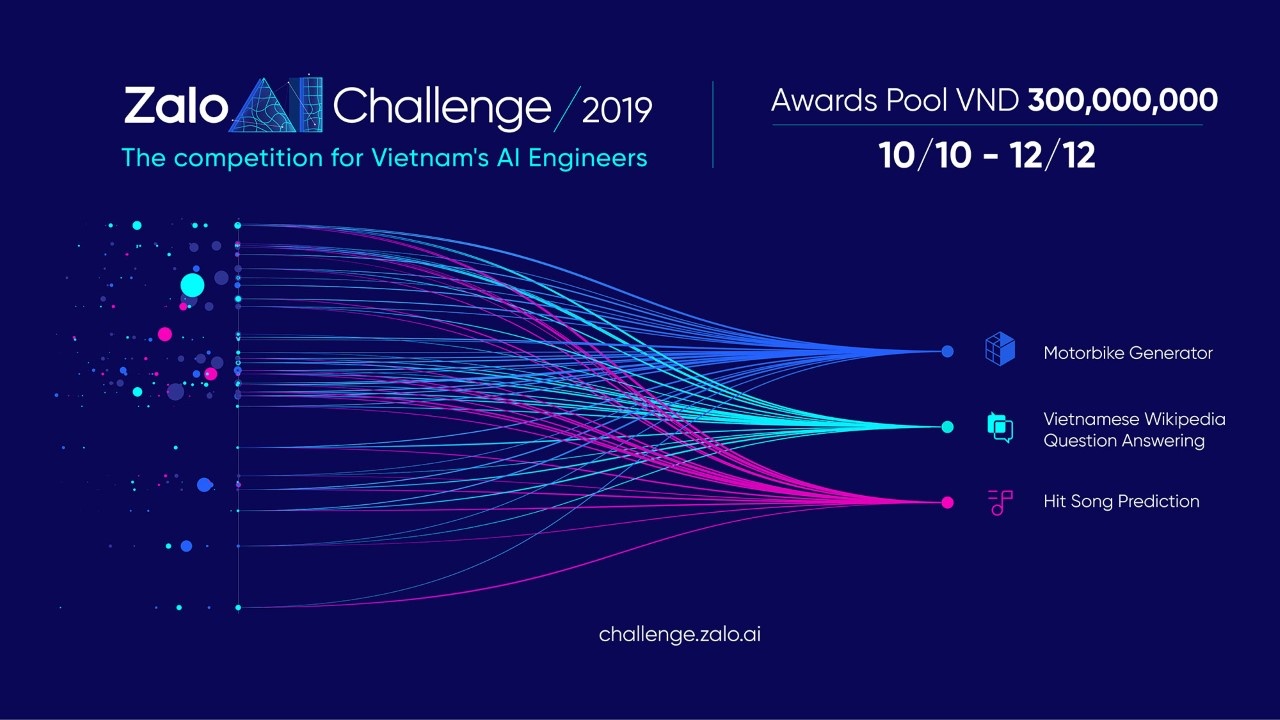 cuoc thi Zalo AI Challenge 2019 anh 1
