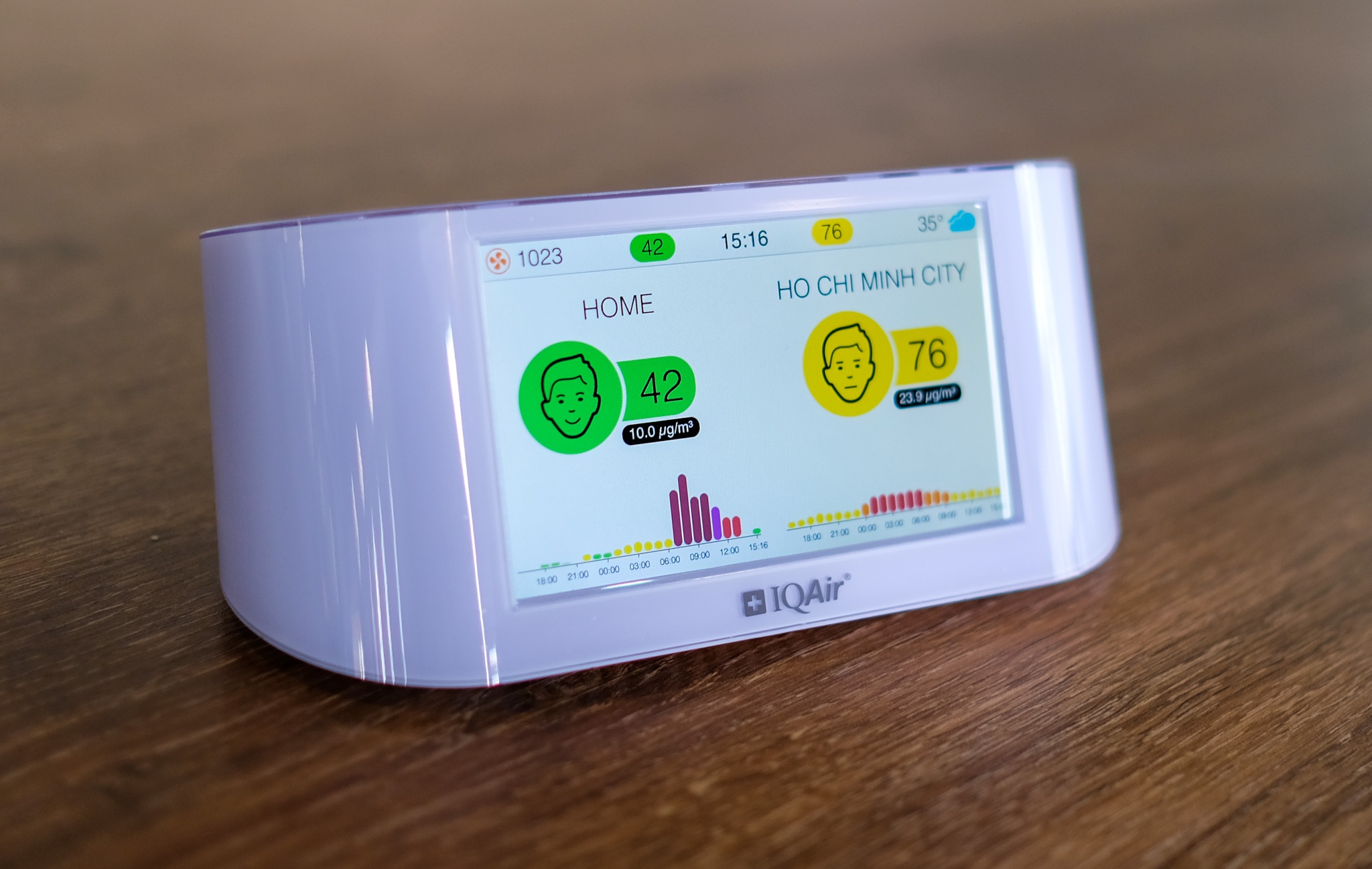 Trai nghiem may do khong khi Airvisual Pro anh 5