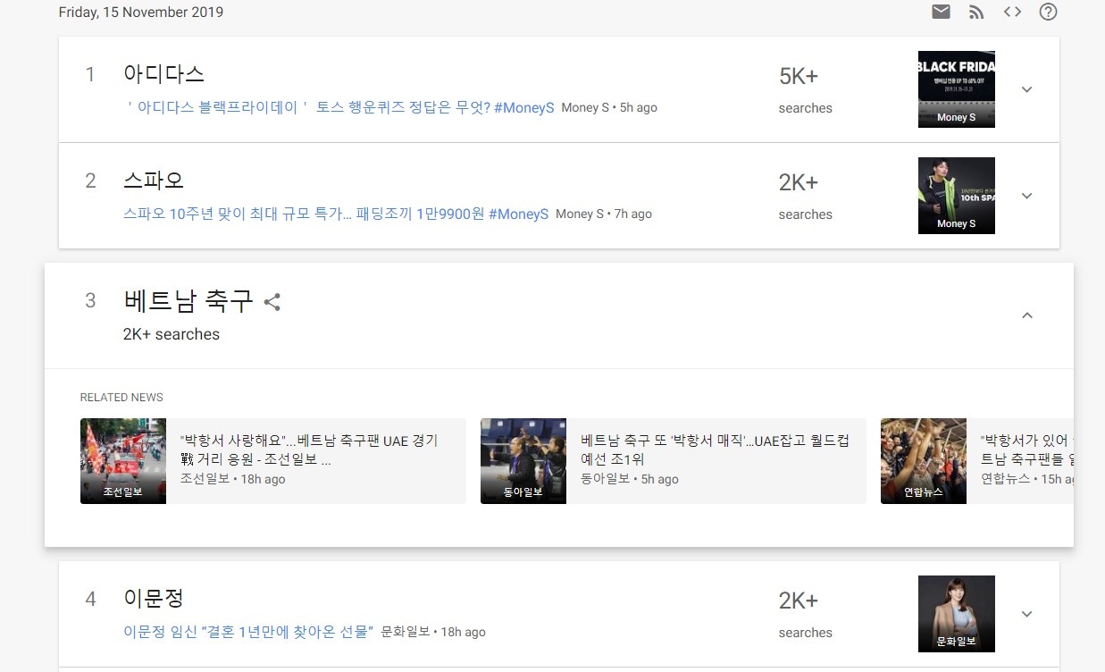 Bóng đá Việt Nam lọt top tìm kiếm tại Hàn Quốc ảnh 1 Bong da Viet Nam lot top tim kiem tai Han Quoc anh 1