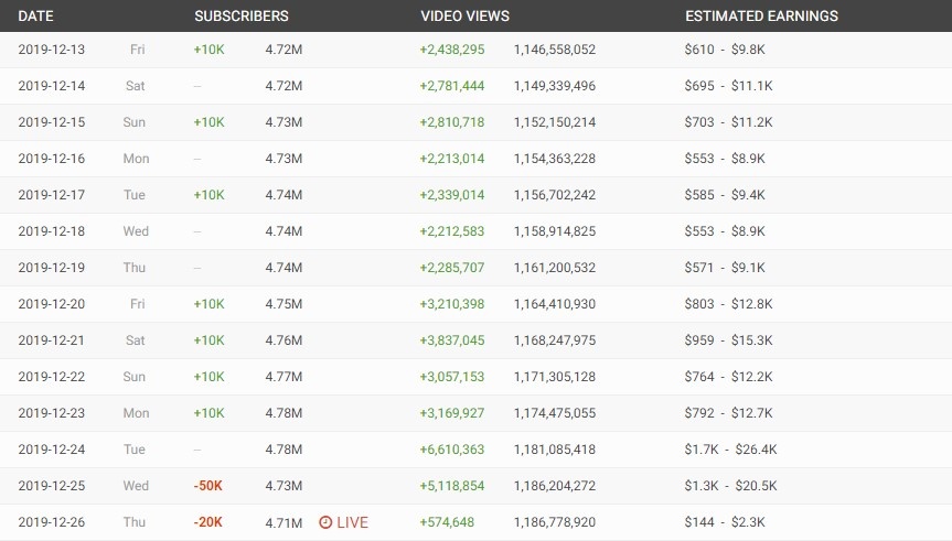 Fan hủy đăng ký kênh YouTube của K-ICM ảnh 1 Fan huy dang ky kenh YouTube cua K-ICM anh 1