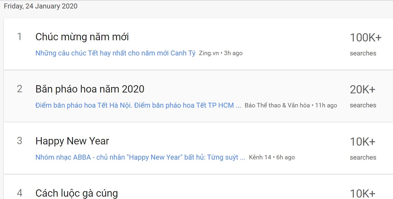Nhung cau chuc Tet hay 2020 anh 1
