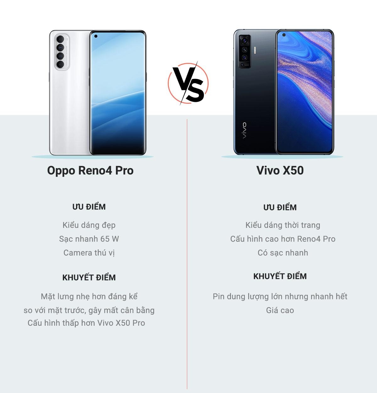 So sanh Oppo Reno4 Pro voi Vivo X50 anh 18
