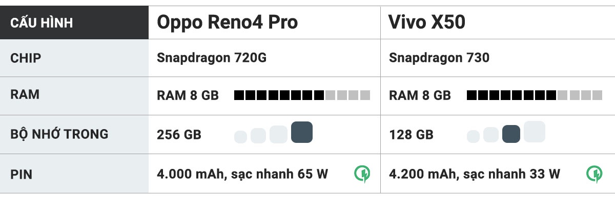 So sanh Oppo Reno4 Pro voi Vivo X50 anh 8