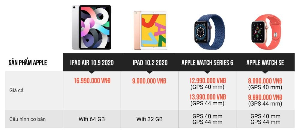 Gia Apple Watch SE chinh hang anh 1