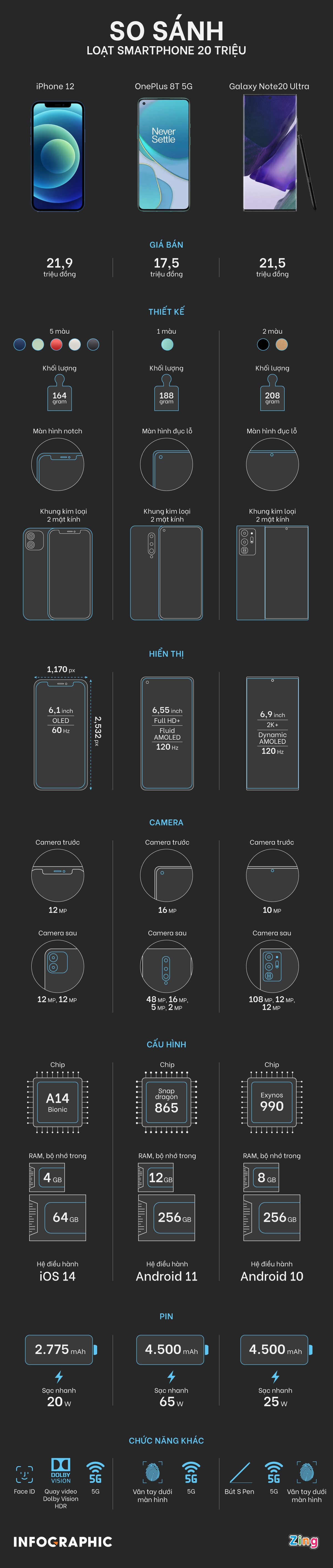 So sanh iPhone 12 anh 1