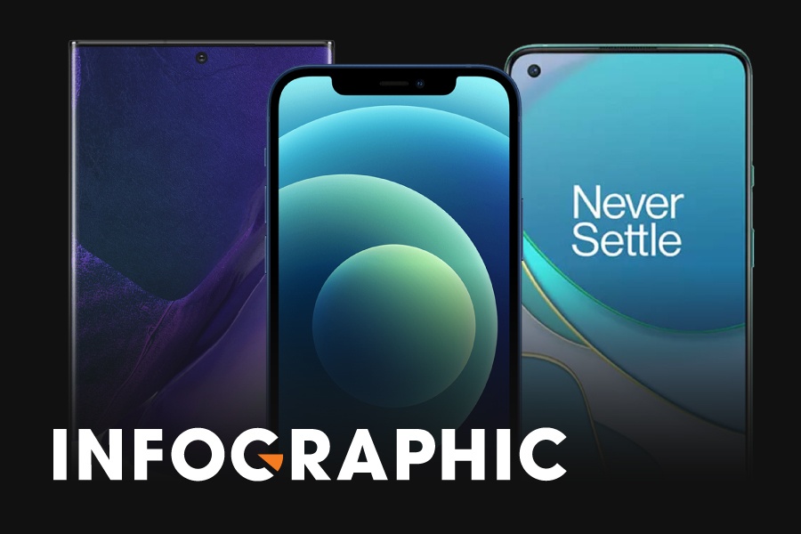 So sanh iPhone 12 va cac smartphone Android trong tam gia 20 trieu hinh anh