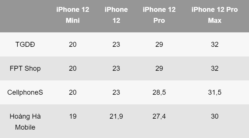 iPhone 12 chinh hang mo ban anh 2