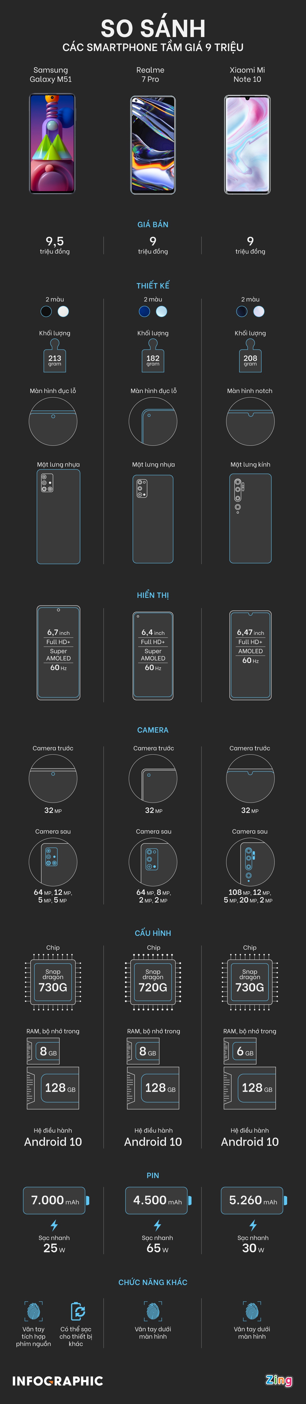 So sanh Galaxy M51 anh 1