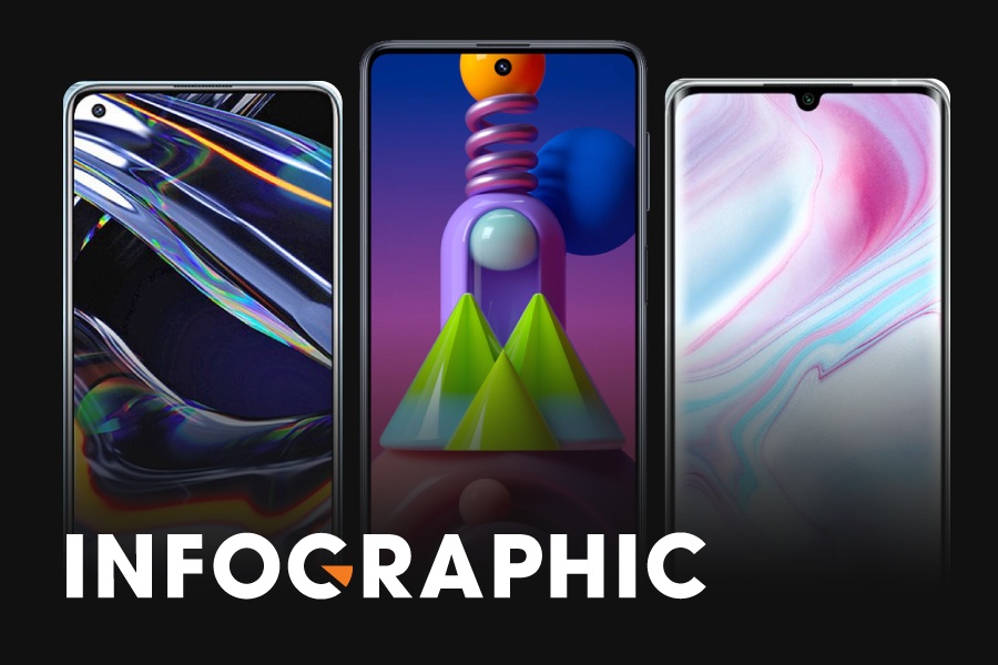 Galaxy M51 do suc voi nhung smartphone tam gia 9 trieu dong hinh anh