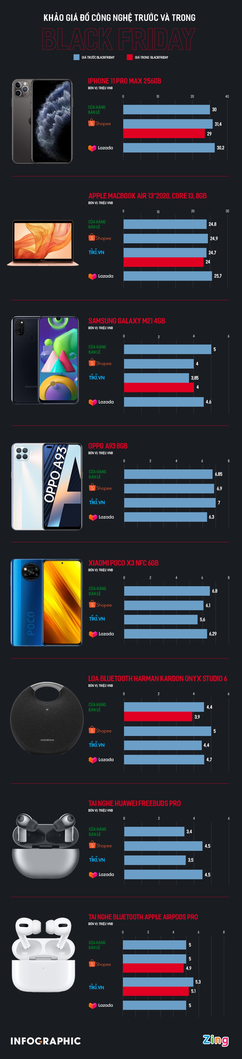 iPhone giam gia dip Black Friday anh 1