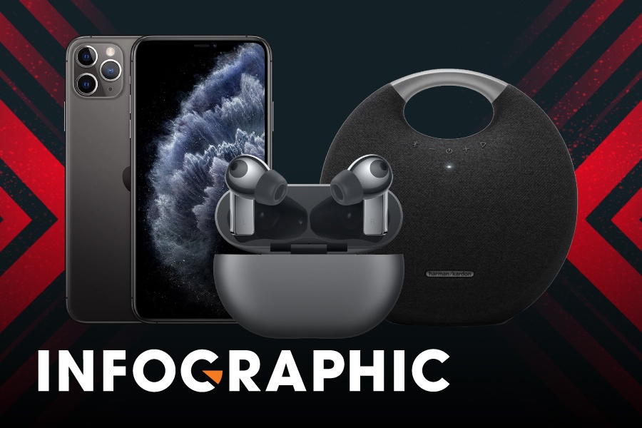 So sanh gia iPhone, MacBook dip Black Friday tren cac san online hinh anh