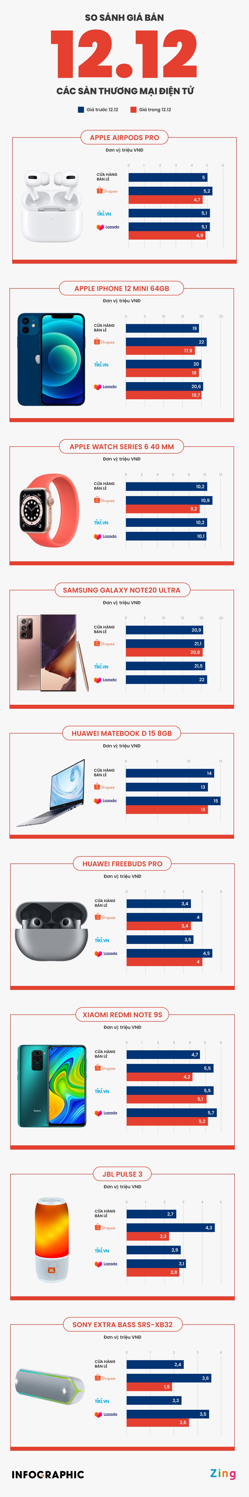 San pham giam gia 12/12 anh 1