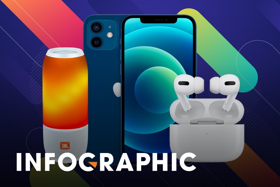 So gia iPhone 12 mini, AirPods Pro tren cac san online ngay 12/12 hinh anh