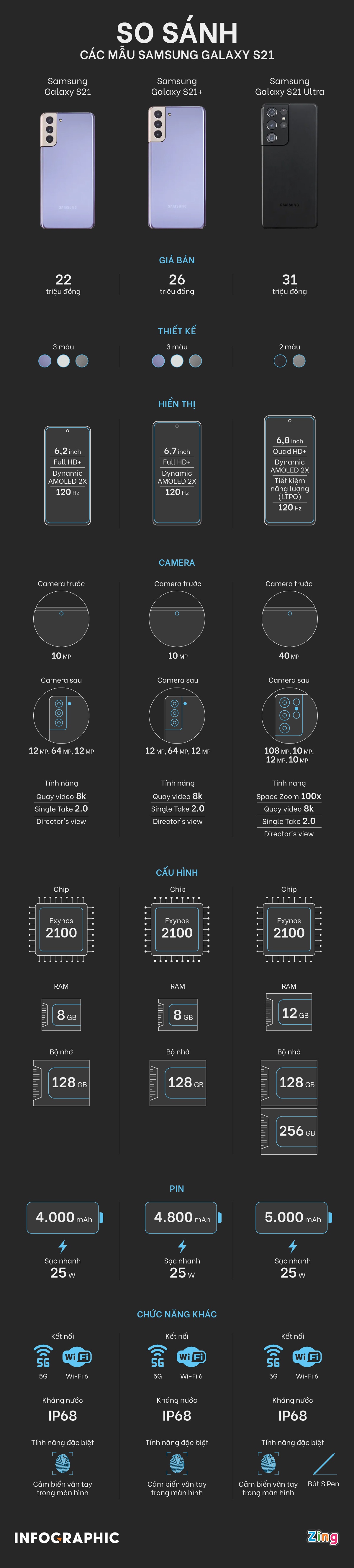 Galaxy S21 ra mat anh 1