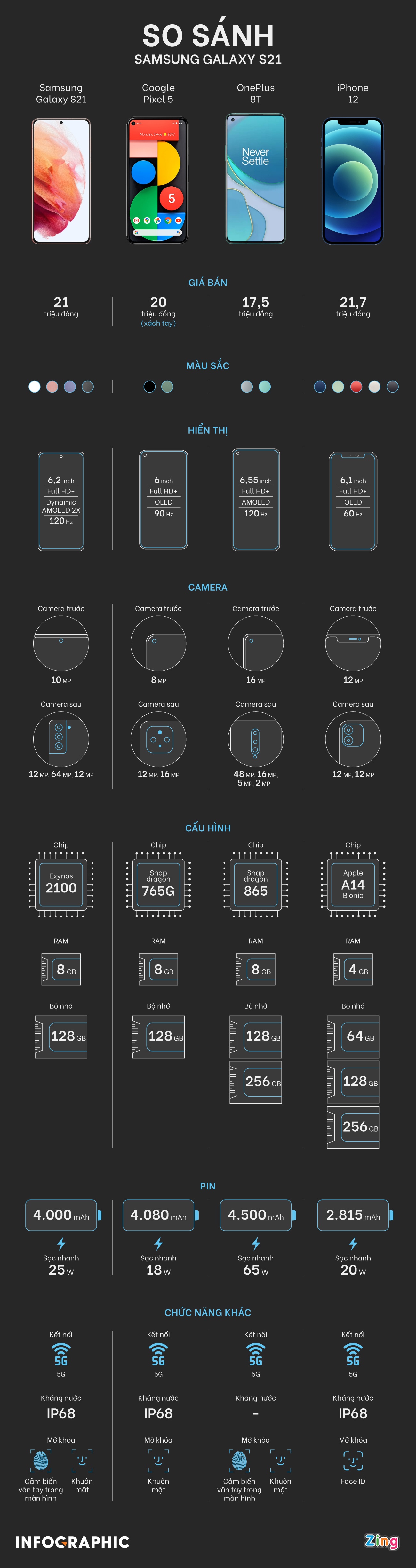 So sanh Galaxy S21 anh 1
