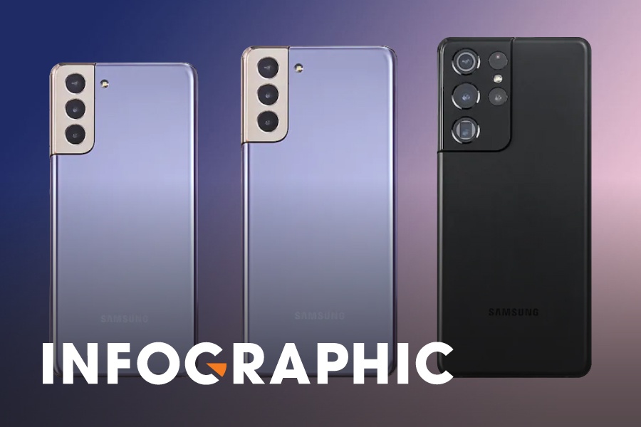 So sanh 3 mau Galaxy S21 vua duoc ra mat hinh anh