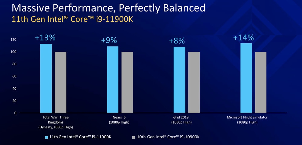 Chip Intel Core i9 the he thu 11 anh 2