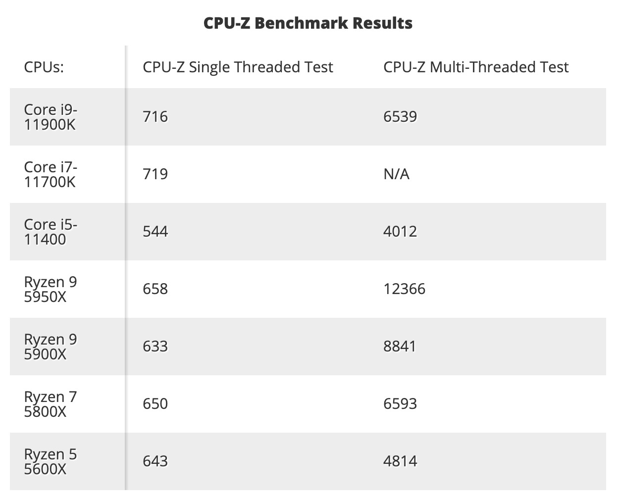 Chip Intel Core i9 the he thu 11 anh 3
