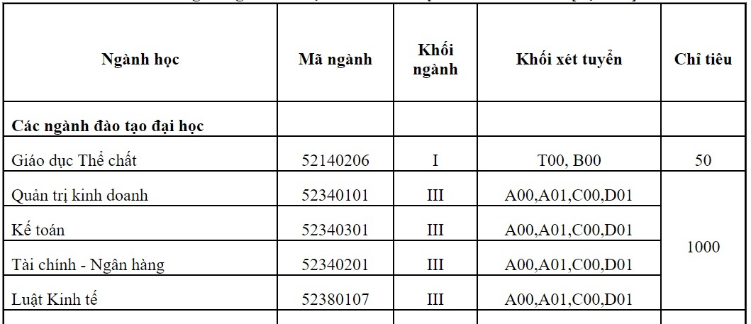 Tuyen sinh khoi C anh 2