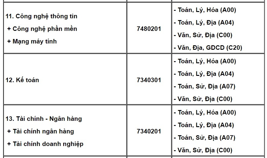 Tuyển sinh đại học 2018 ảnh 2 Tuyen sinh dai hoc 2018 anh 2