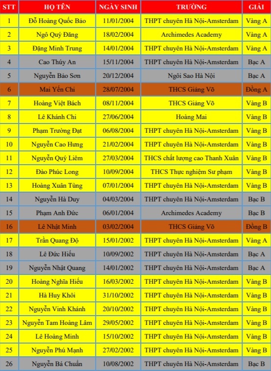 Thay giao luyen ga gianh huy chuong anh 1