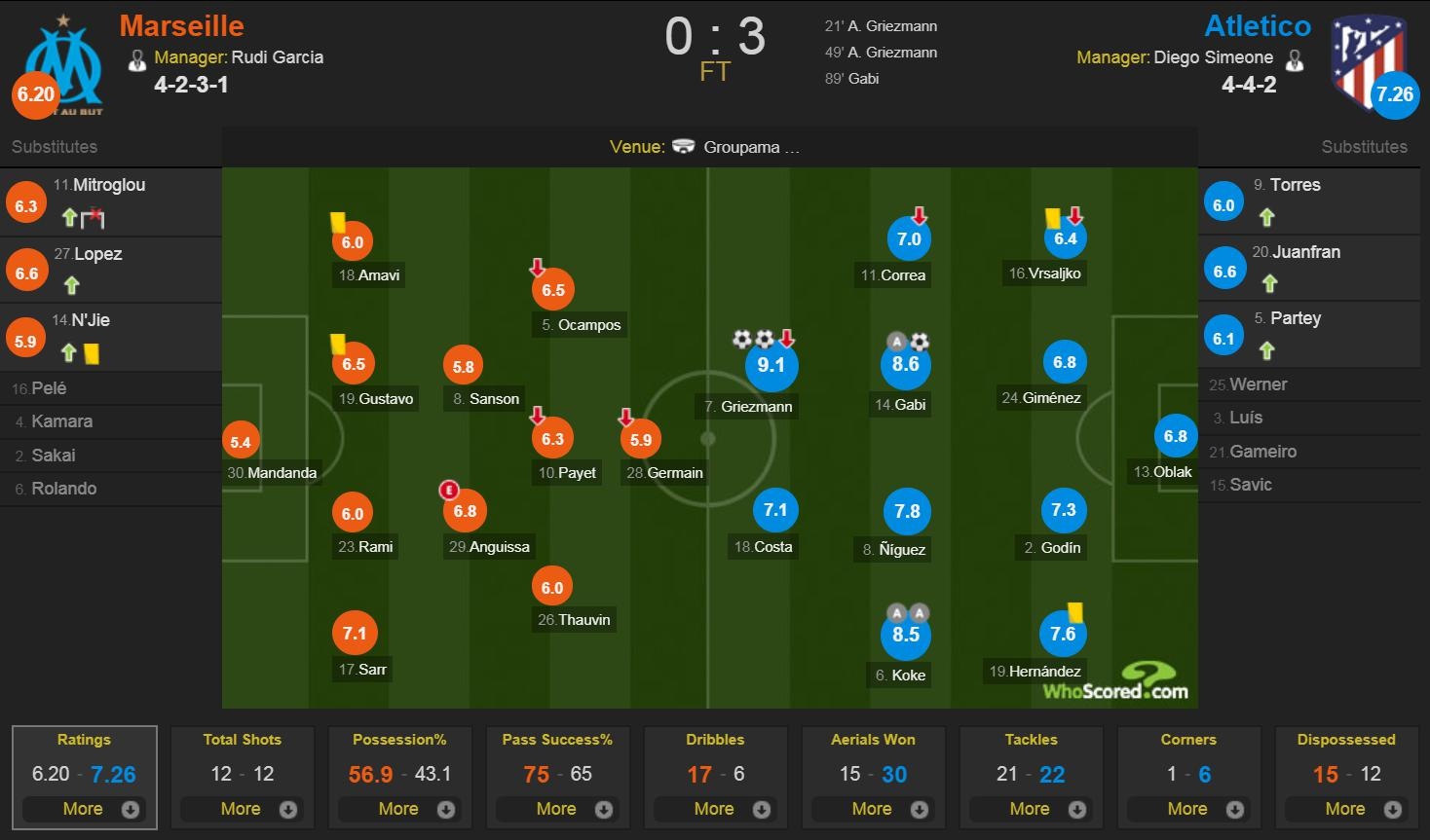chung ket Europa League anh 2