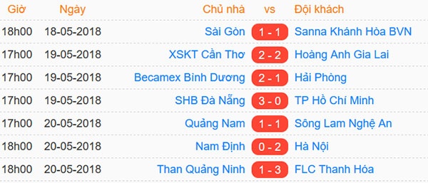 bài chờ 8 ảnh 2 bai cho 8 anh 2