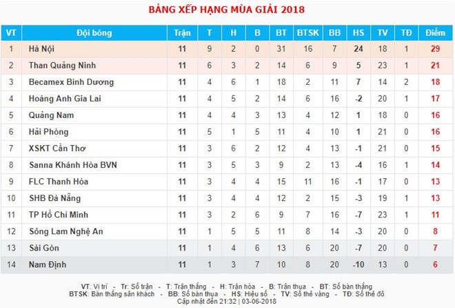 Nam Dinh,  ngoai binh,  V.League 2018, anh 2