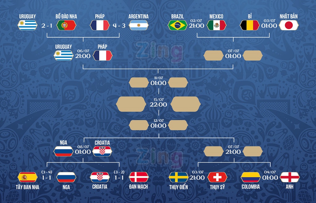 Trọng tài, World Cup 2018, Nga, Tây Ban Nha ảnh 3 Trong tai, World Cup 2018, Nga, Tay Ban Nha anh 3