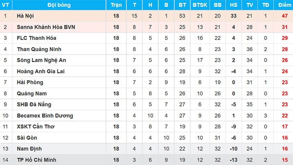 Cong Phuong,  HAGL,  phan ung, anh 3