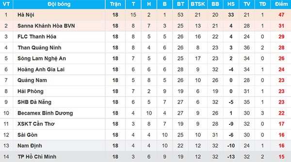 CSCĐ, V.League 2018, an ninh ảnh 3 CSCD, V.League 2018, an ninh anh 3