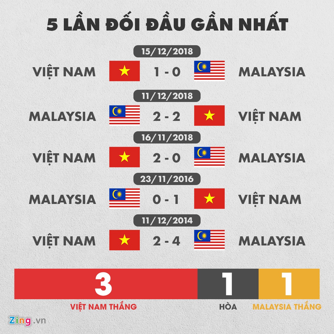viet nam vs malaysia anh 1