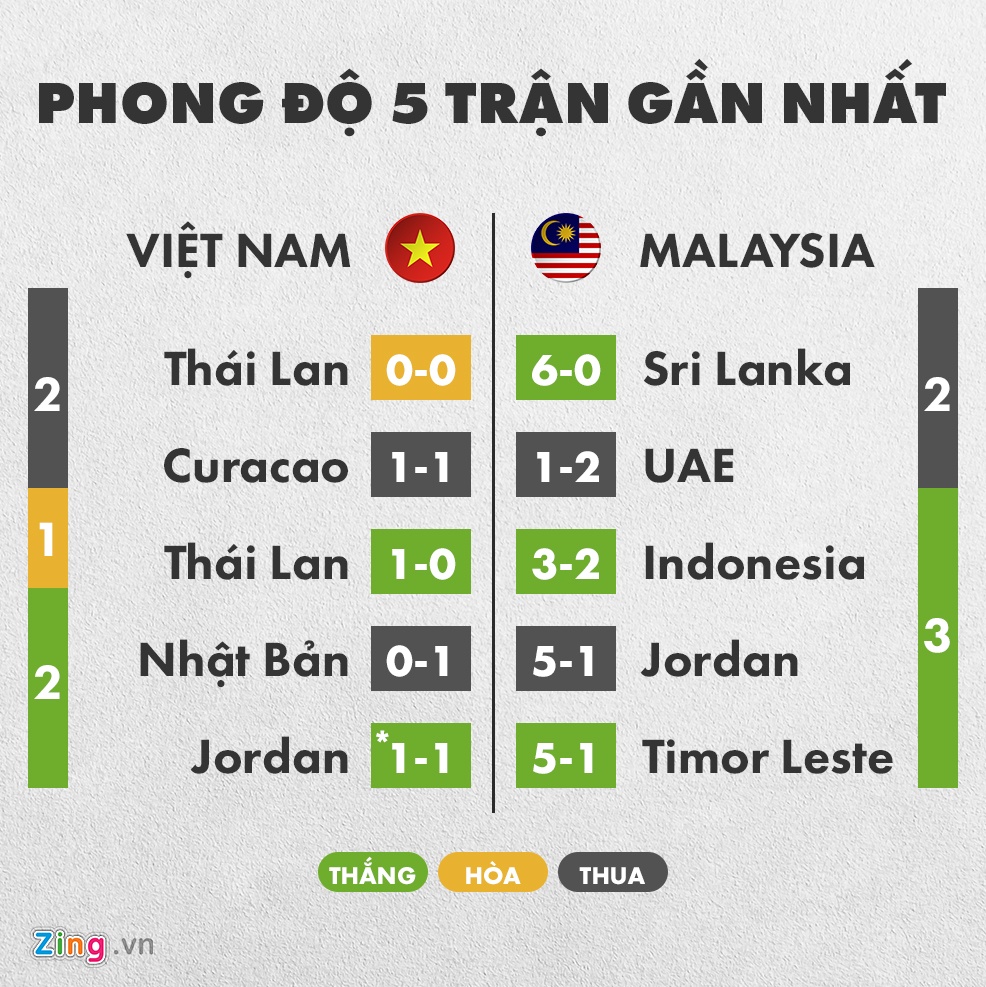 viet nam vs malaysia anh 2