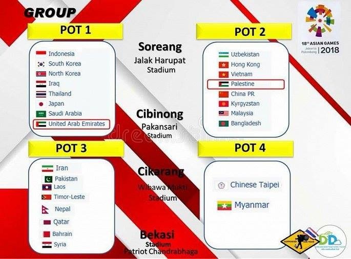 Bốc thăm ASIAD 2018, U23 Việt Nam, ASIAD 2018 ảnh 1 Boc tham ASIAD 2018, U23 Viet Nam, ASIAD 2018 anh 1