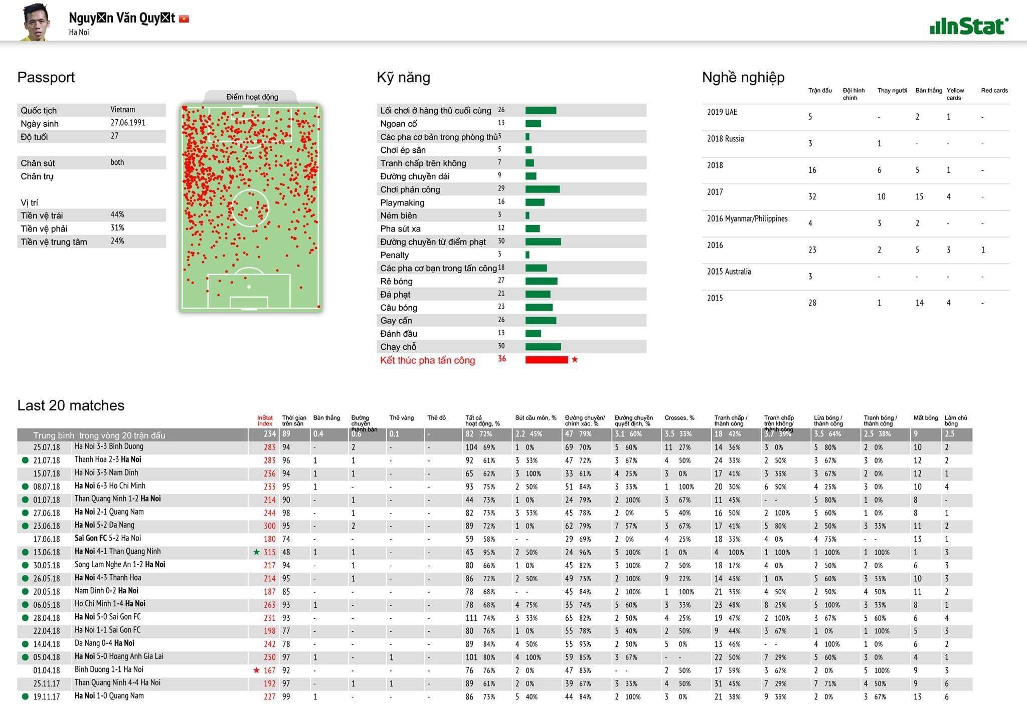 Van Quyet,  Olympic Viet Nam,  U23 Viet Nam anh 2