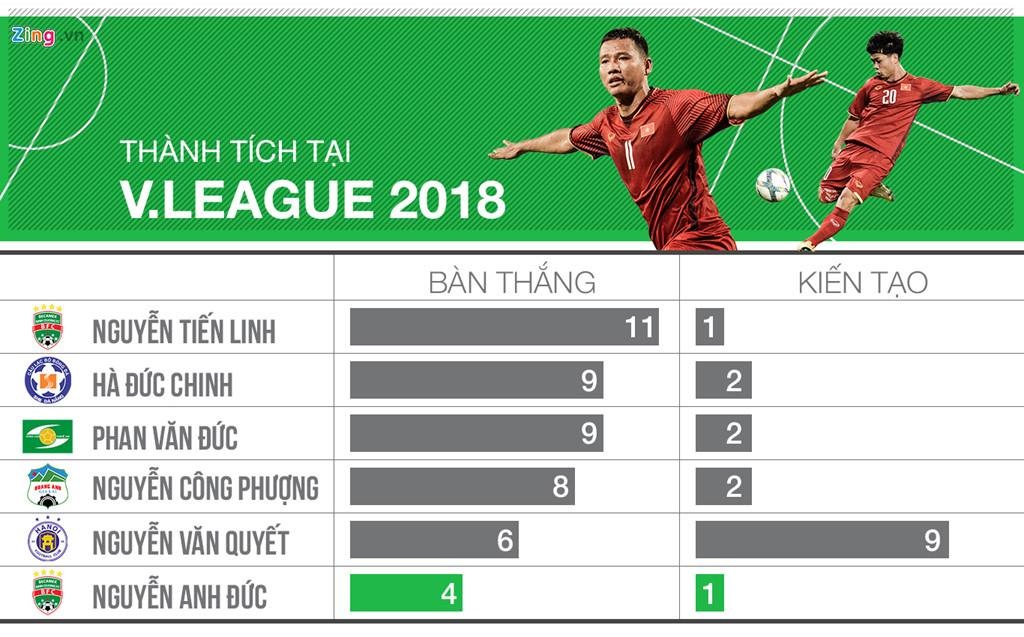 Van Quyet,  Olympic Viet Nam,  U23 Viet Nam anh 4