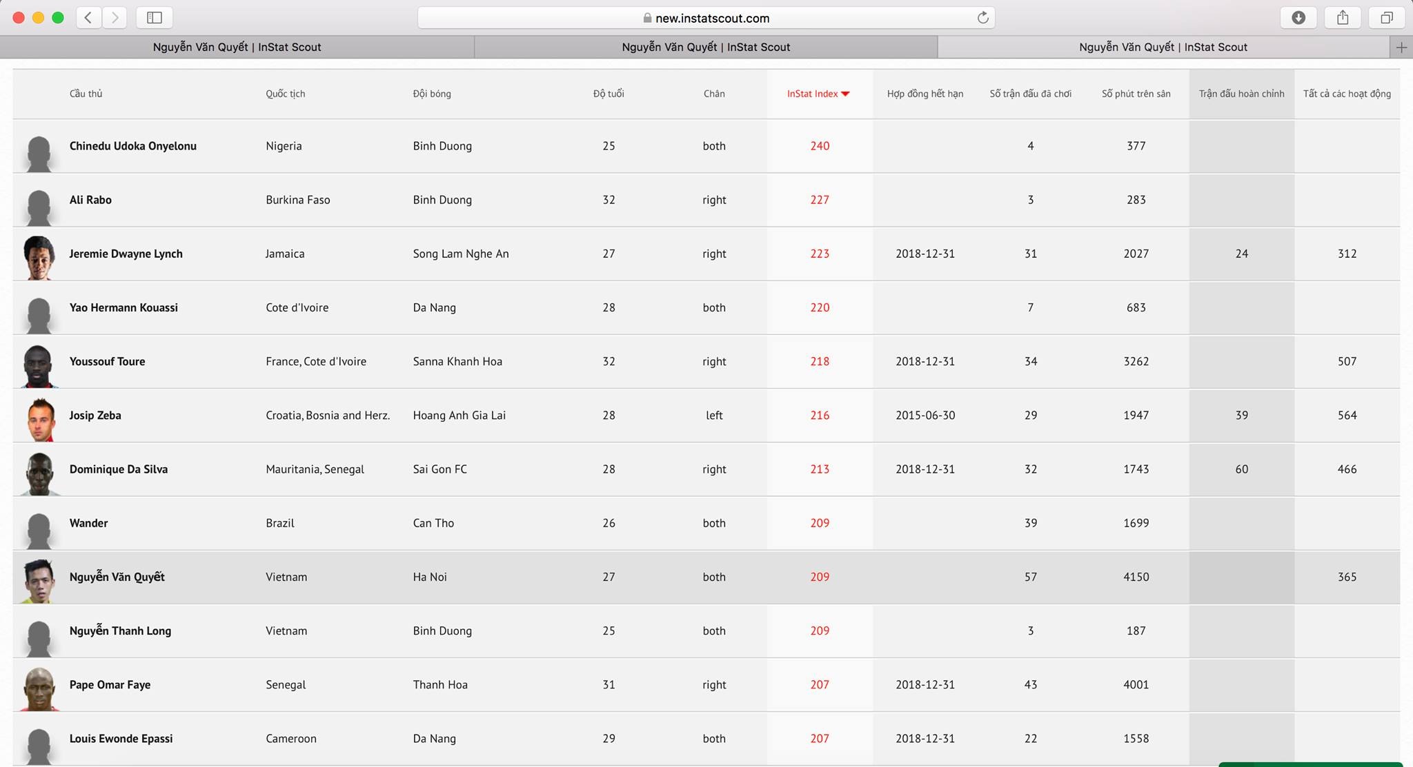 Van Quyet,  ASIAD,  Olympic Viet Nam, anh 1