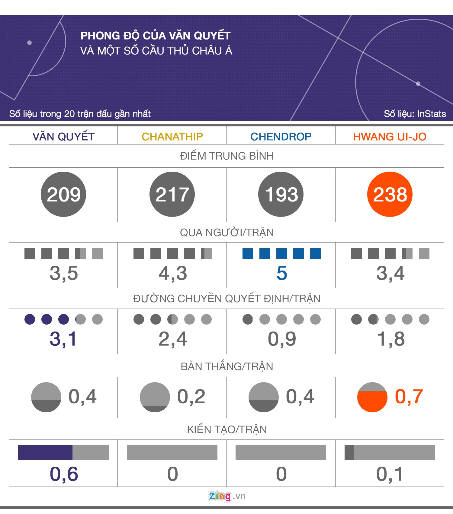 Van Quyet,  ASIAD,  Olympic Viet Nam, anh 4
