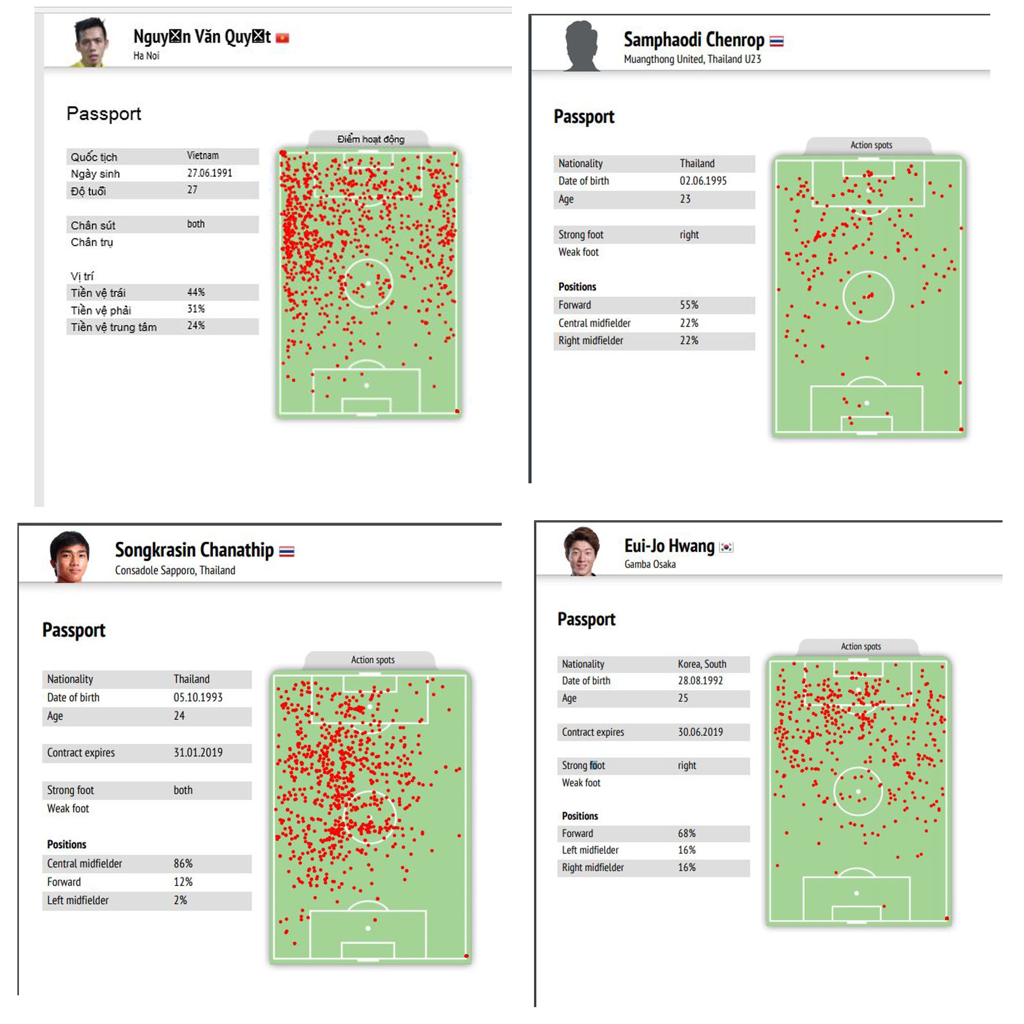 Van Quyet,  ASIAD,  Olympic Viet Nam, anh 2