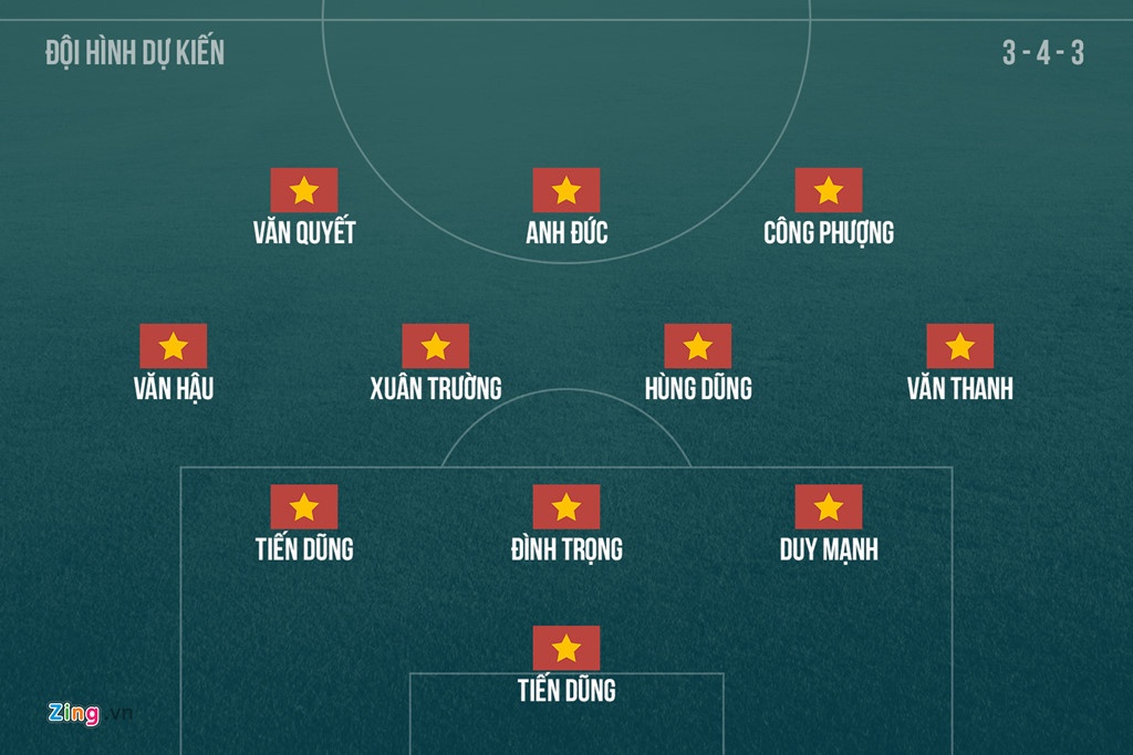 Phan Thanh Hùng, Công Phượng, Olympic Việt Nam, ASIAD 2018 ảnh 4 Phan Thanh Hung, Cong Phuong, Olympic Viet Nam, ASIAD 2018 anh 4