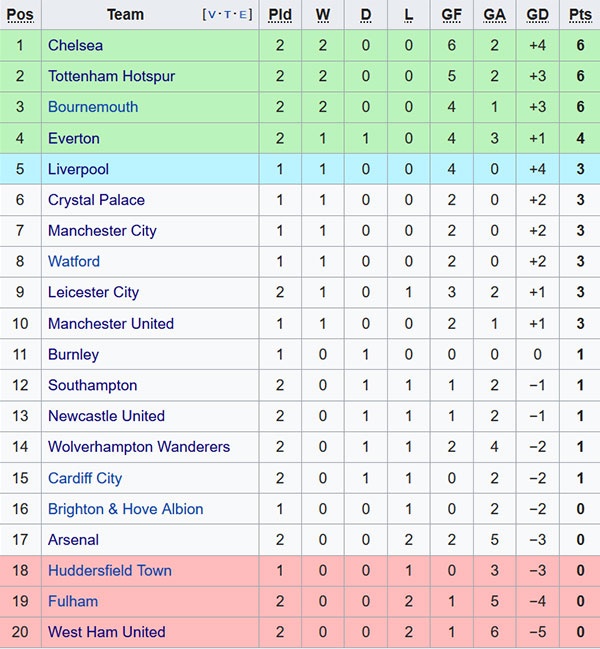 bài chờ 4 ảnh 2 bai cho 4 anh 2