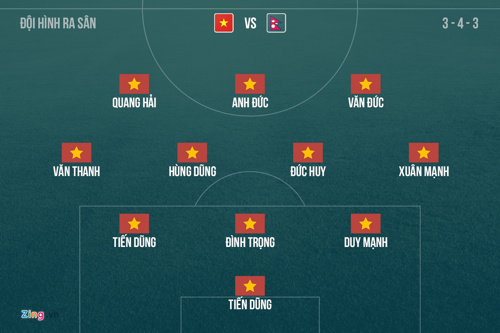 Olympic Viet Nam vs Olympic Nepal anh 3