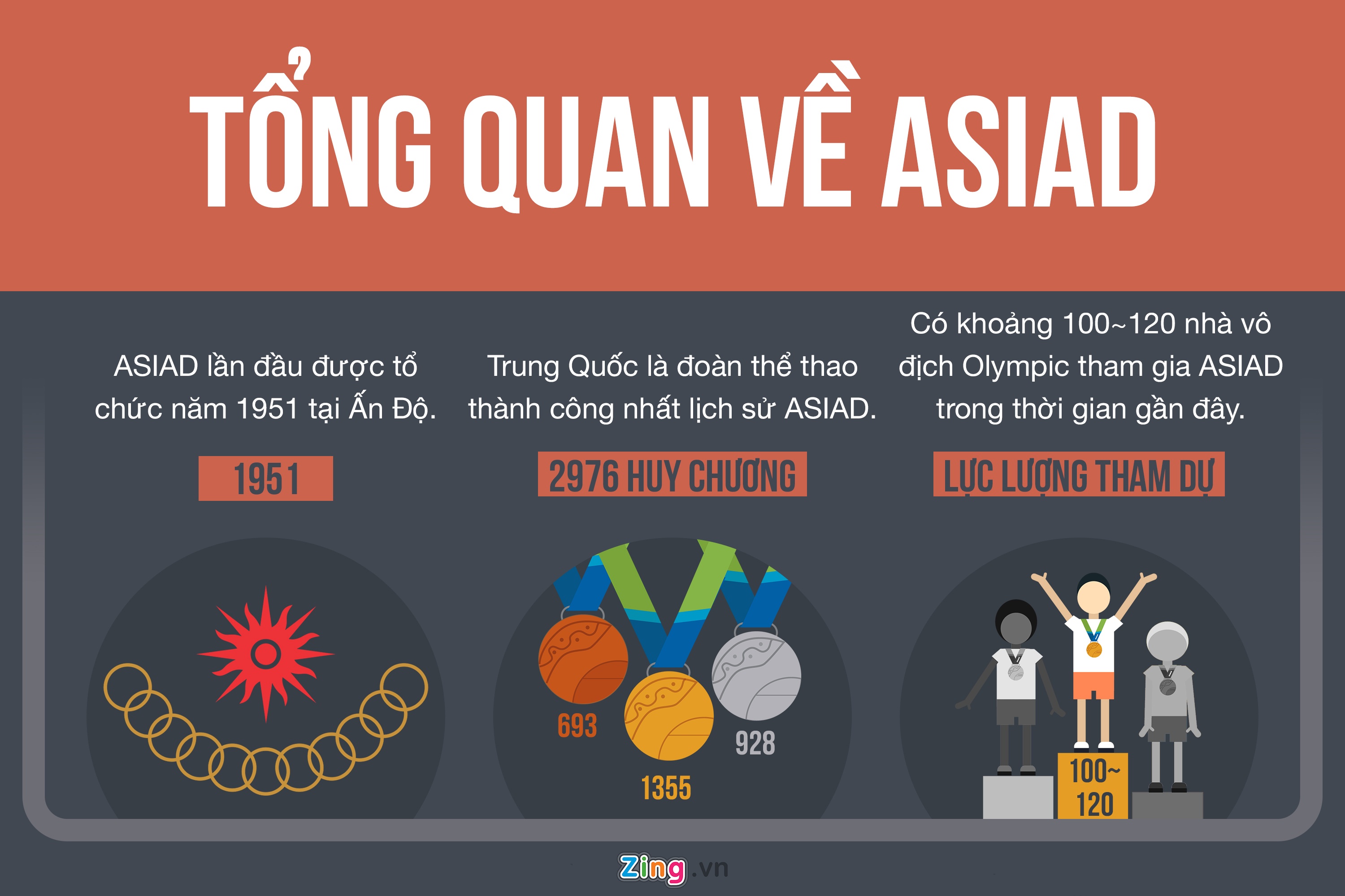 ASIAD,  Nguyen Hong Minh,  Doan TTVN,  dau tu trong diem anh 8